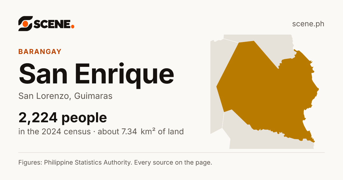 San Enrique, San Lorenzo, barangay: 2,224 people in the 2024 census