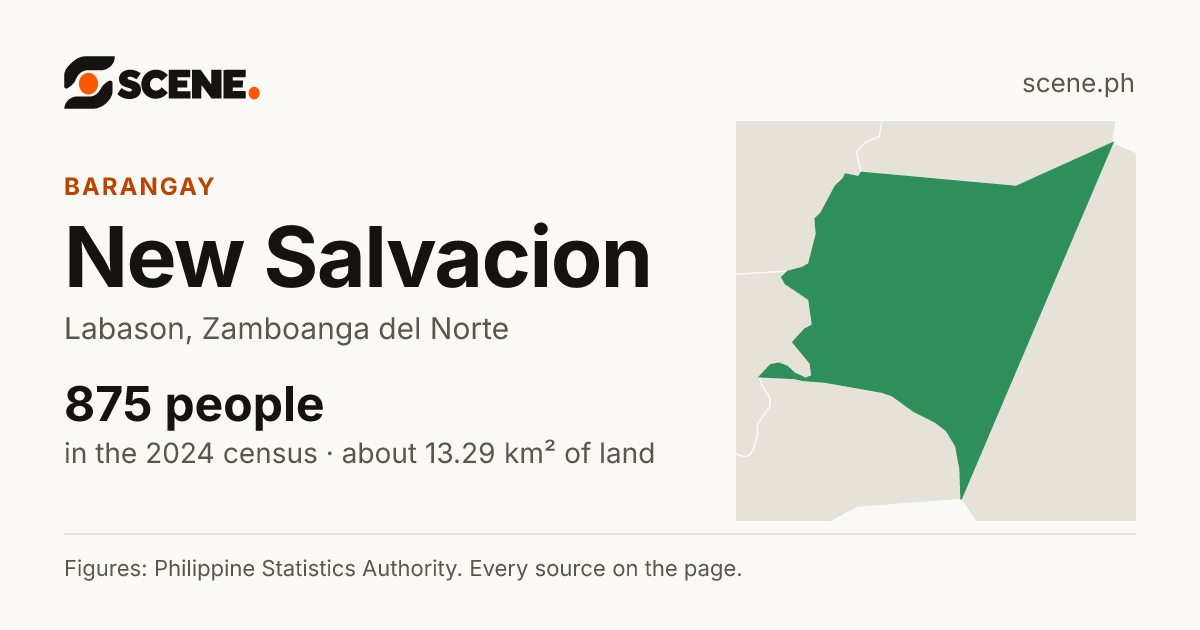 New Salvacion, Labason, barangay: 875 people in the 2024 census