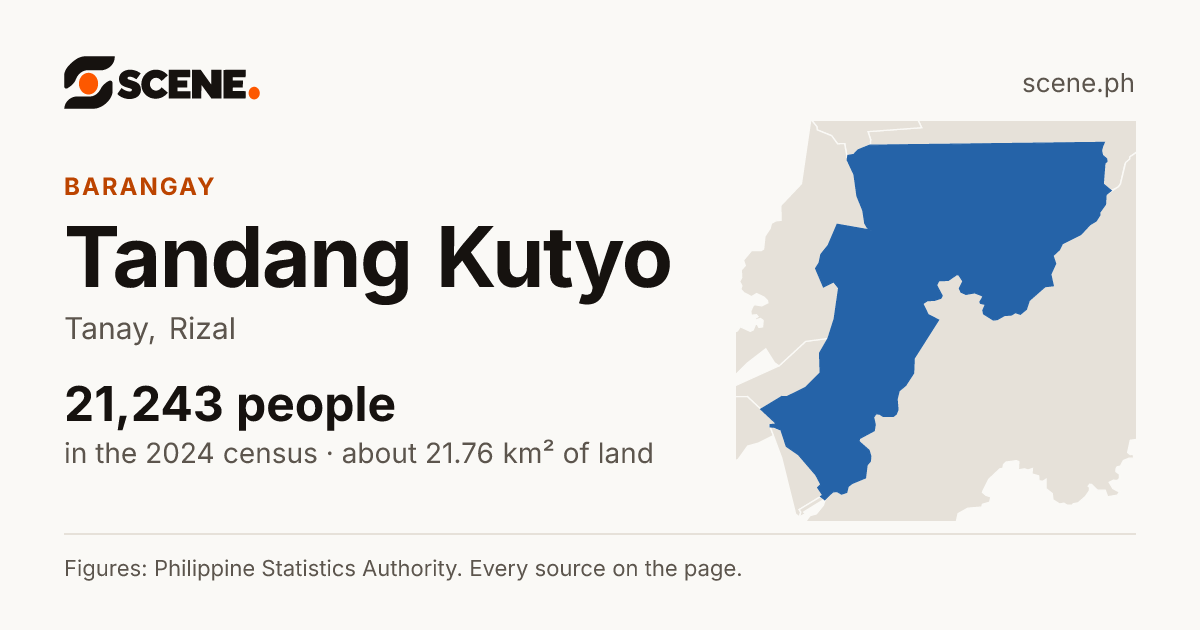 Tandang Kutyo, Tanay, barangay: 21,243 people in the 2024 census