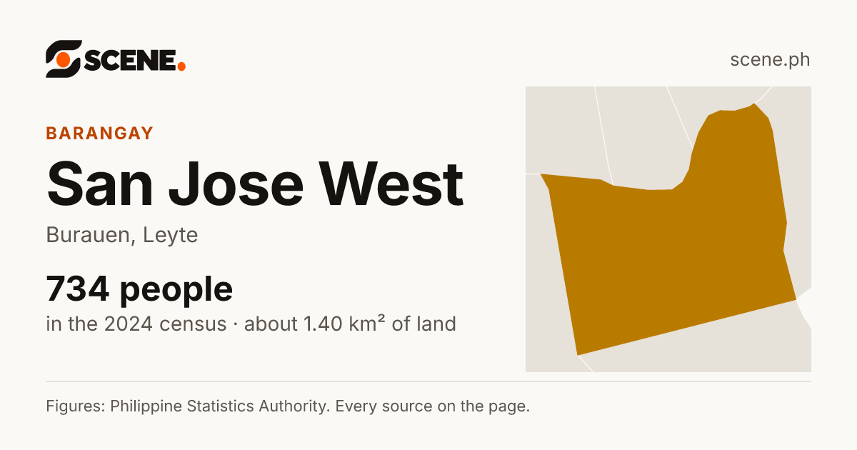 San Jose West, Burauen, barangay: 734 people in the 2024 census