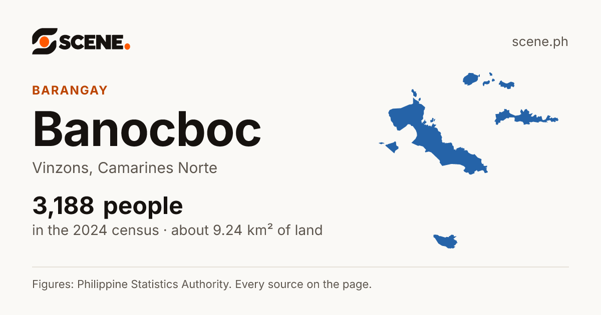Banocboc, Vinzons, barangay: 3,188 people in the 2024 census