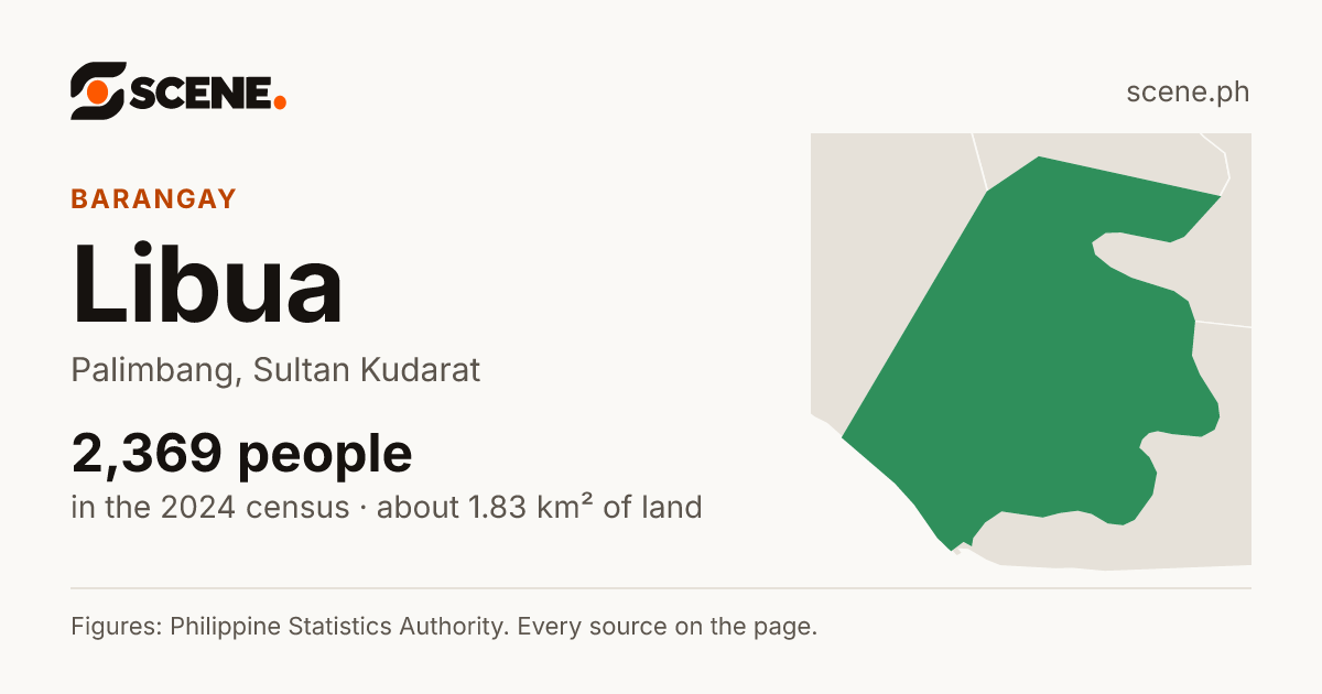 Libua, Palimbang, barangay: 2,369 people in the 2024 census