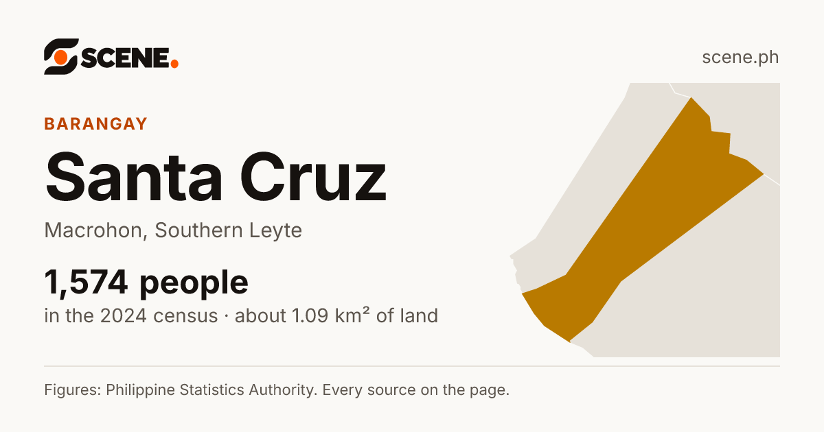 Santa Cruz, Macrohon, barangay: 1,574 people in the 2024 census