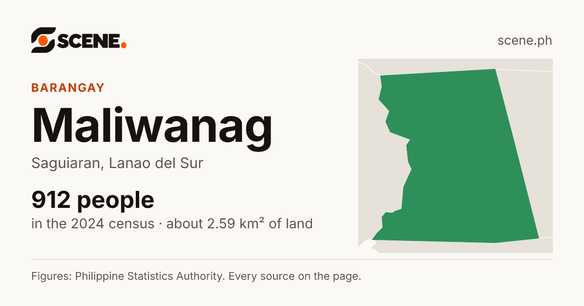 Maliwanag, Saguiaran, barangay: 912 people in the 2024 census