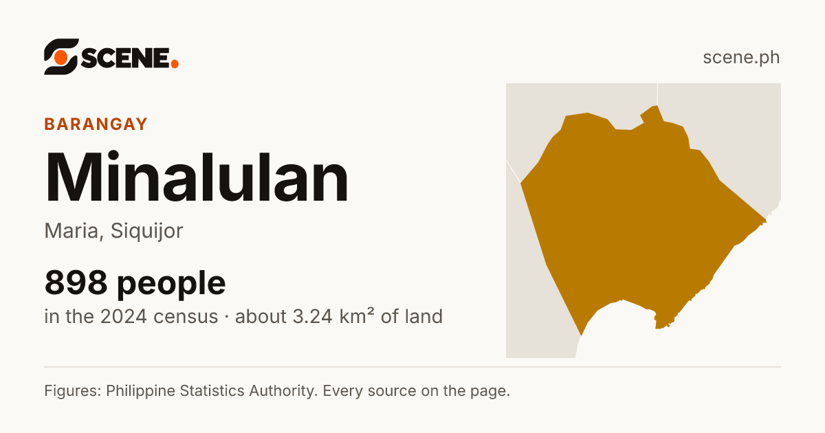 Minalulan, Maria, barangay: 898 people in the 2024 census