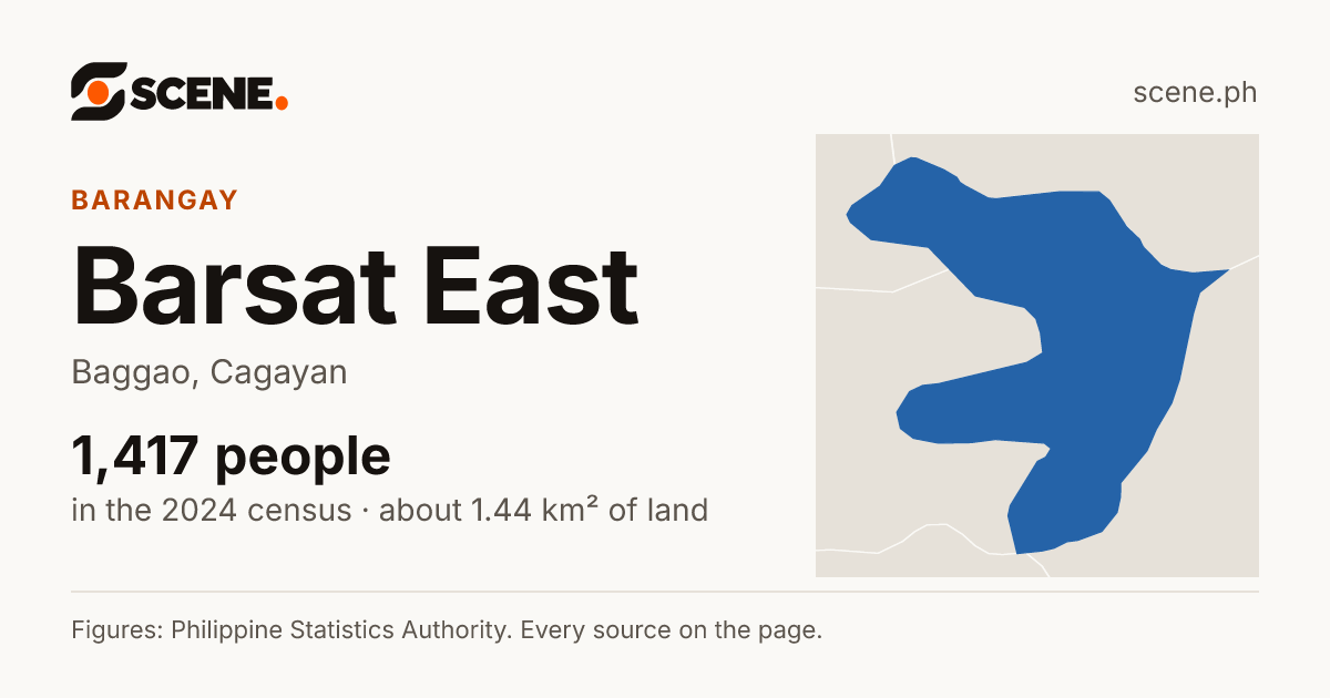 Barsat East, Baggao, barangay: 1,417 people in the 2024 census
