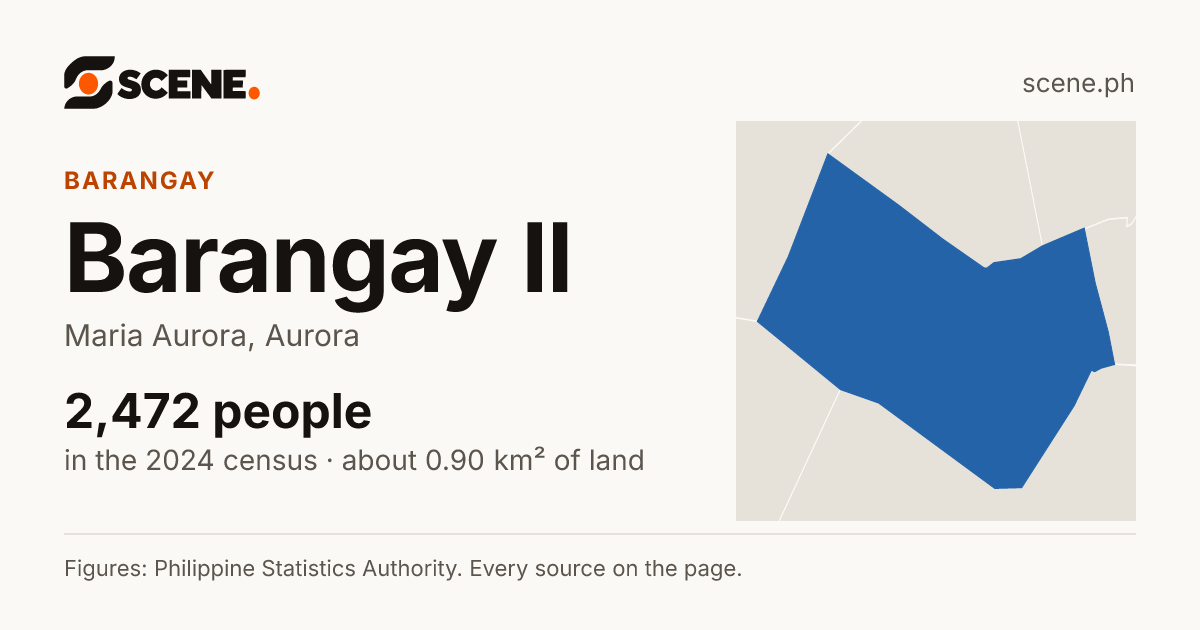 Barangay II, Maria Aurora, barangay: 2,472 people in the 2024 census