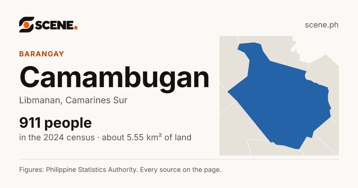 Camambugan, Libmanan, barangay: 911 people in the 2024 census
