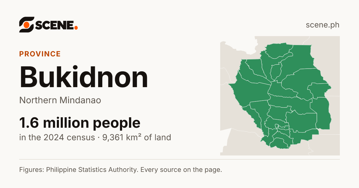 Bukidnon, province: 1,601,902 people in the 2024 census