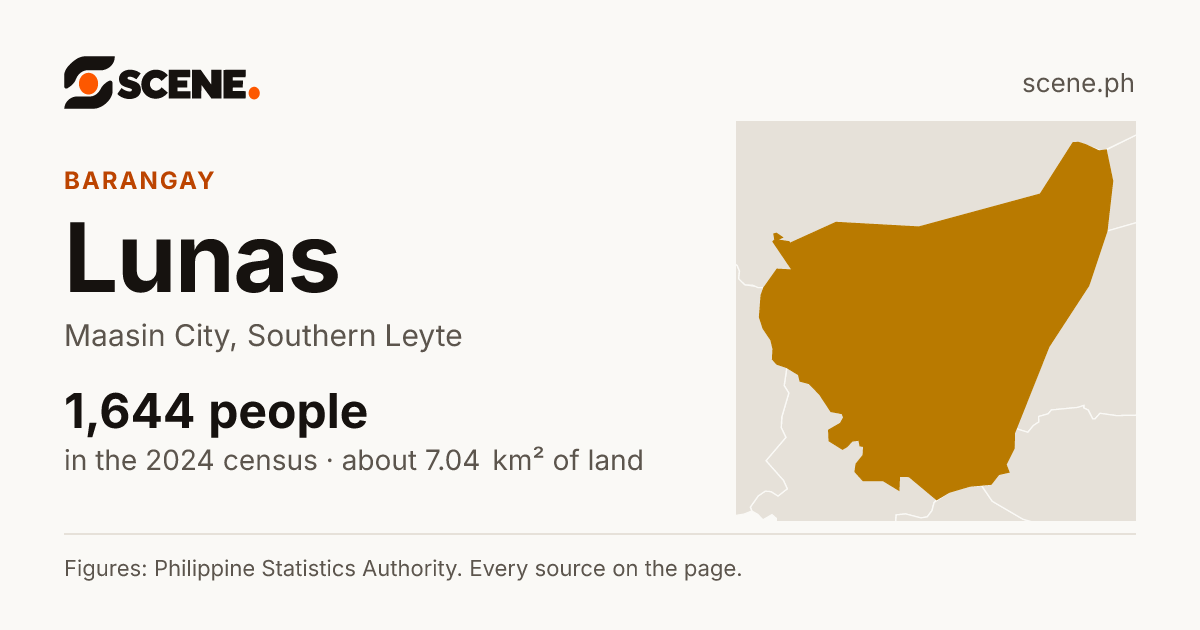 Lunas, Maasin City, barangay: 1,644 people in the 2024 census