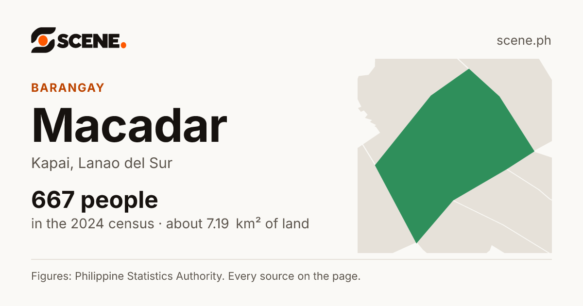 Macadar, Kapai, barangay: 667 people in the 2024 census