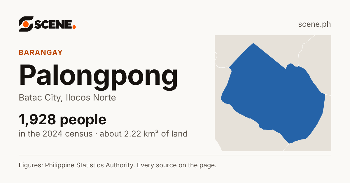Palongpong, Batac City, barangay: 1,928 people in the 2024 census