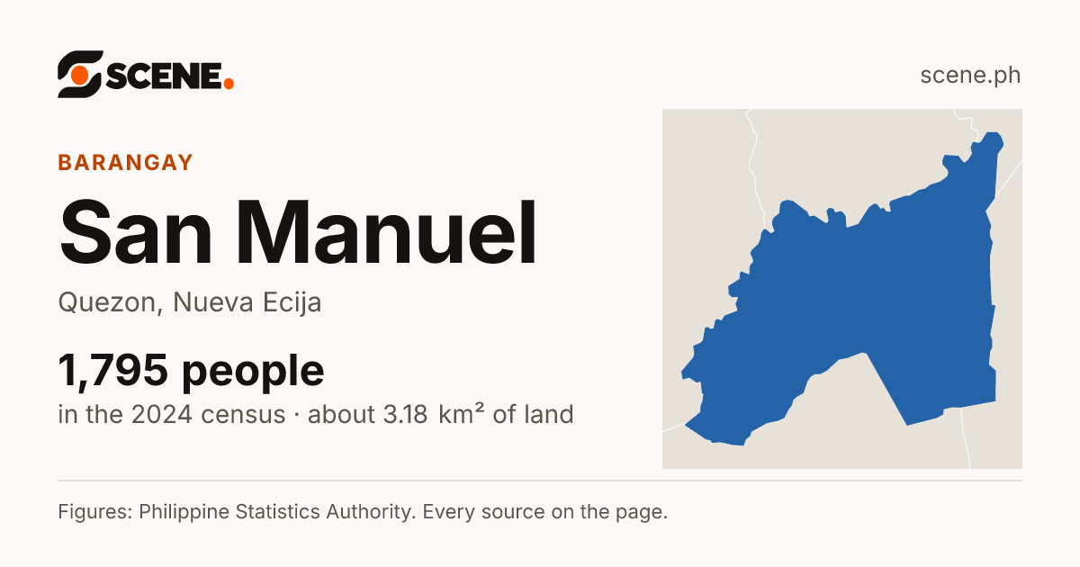 San Manuel, Quezon, barangay: 1,795 people in the 2024 census
