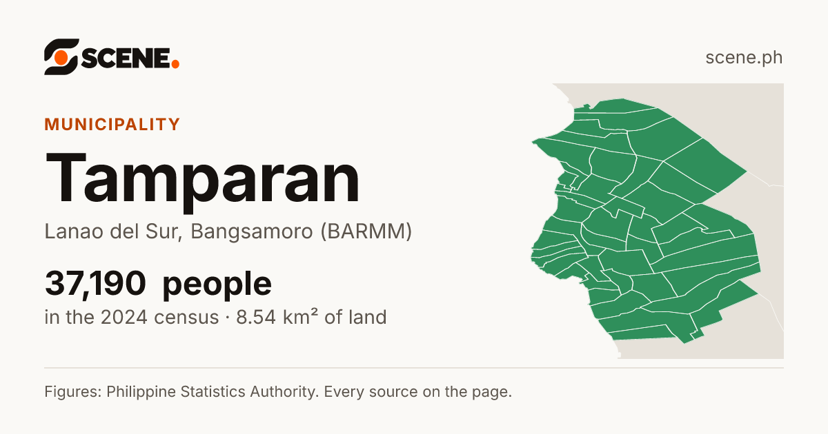 Tamparan, Lanao del Sur, municipality: 37,190 people in the 2024 census