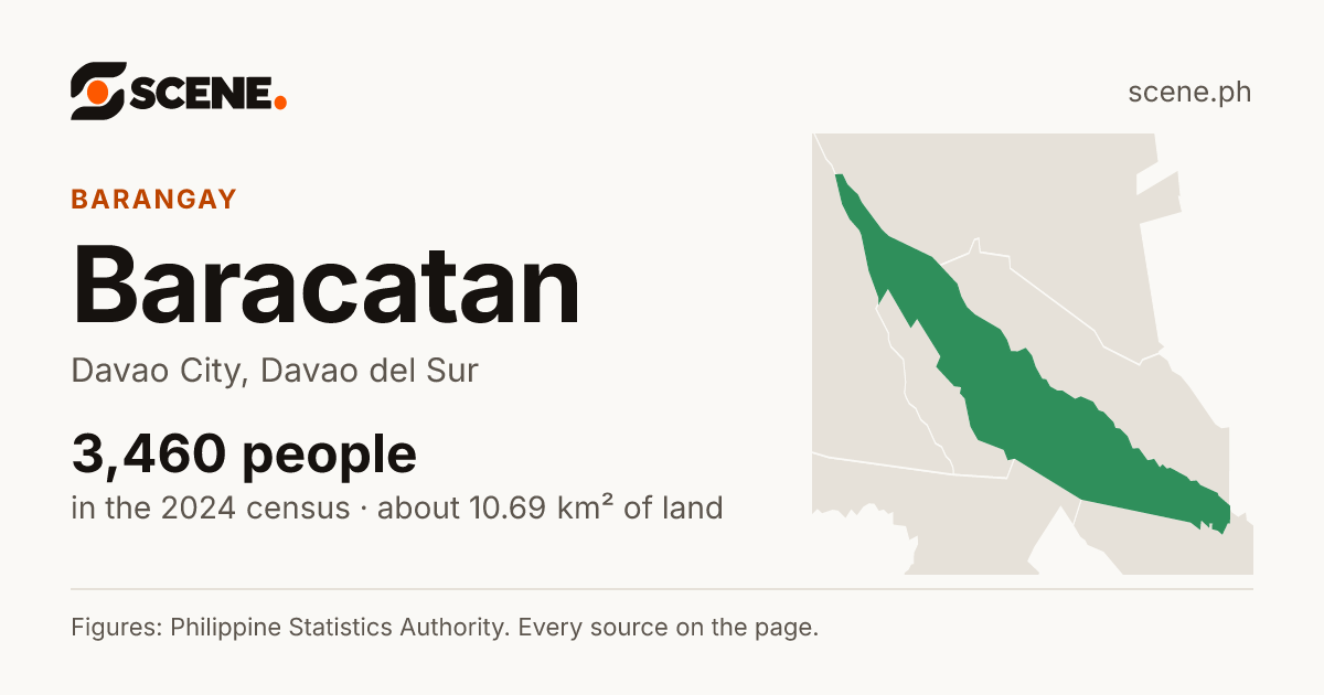 Baracatan, Davao City, barangay: 3,460 people in the 2024 census