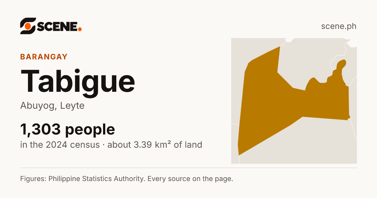 Tabigue, Abuyog, barangay: 1,303 people in the 2024 census