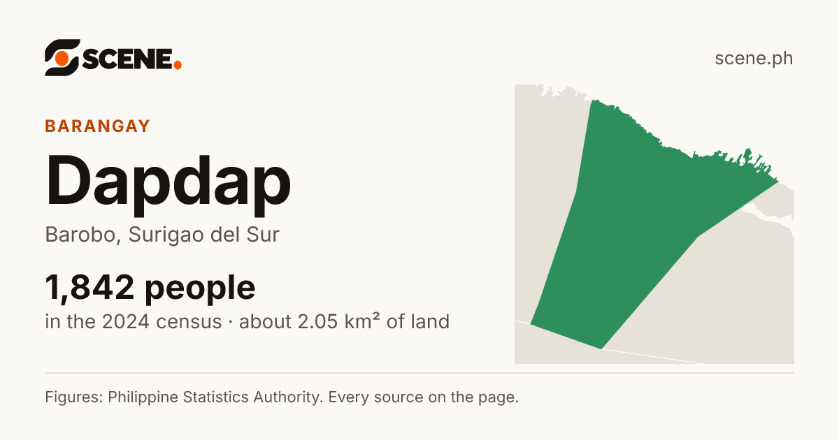 Dapdap, Barobo, barangay: 1,842 people in the 2024 census