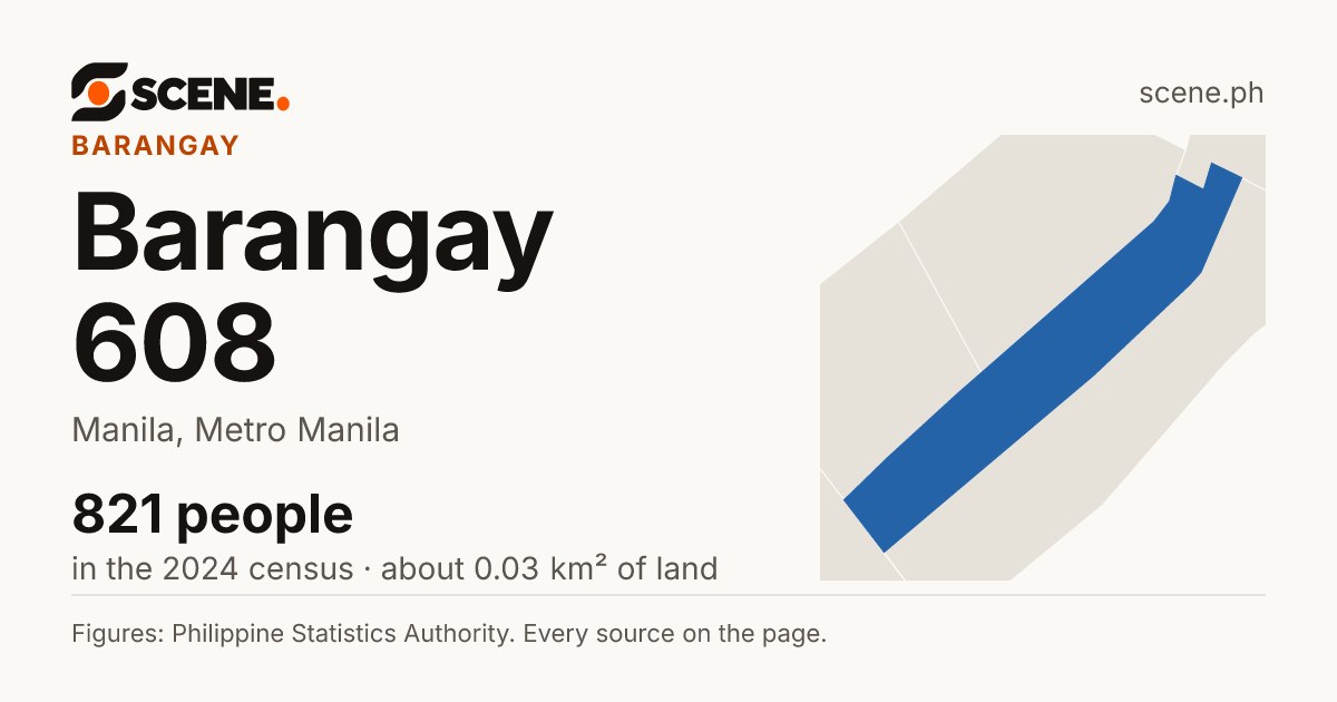 Barangay 608, Manila, barangay: 821 people in the 2024 census