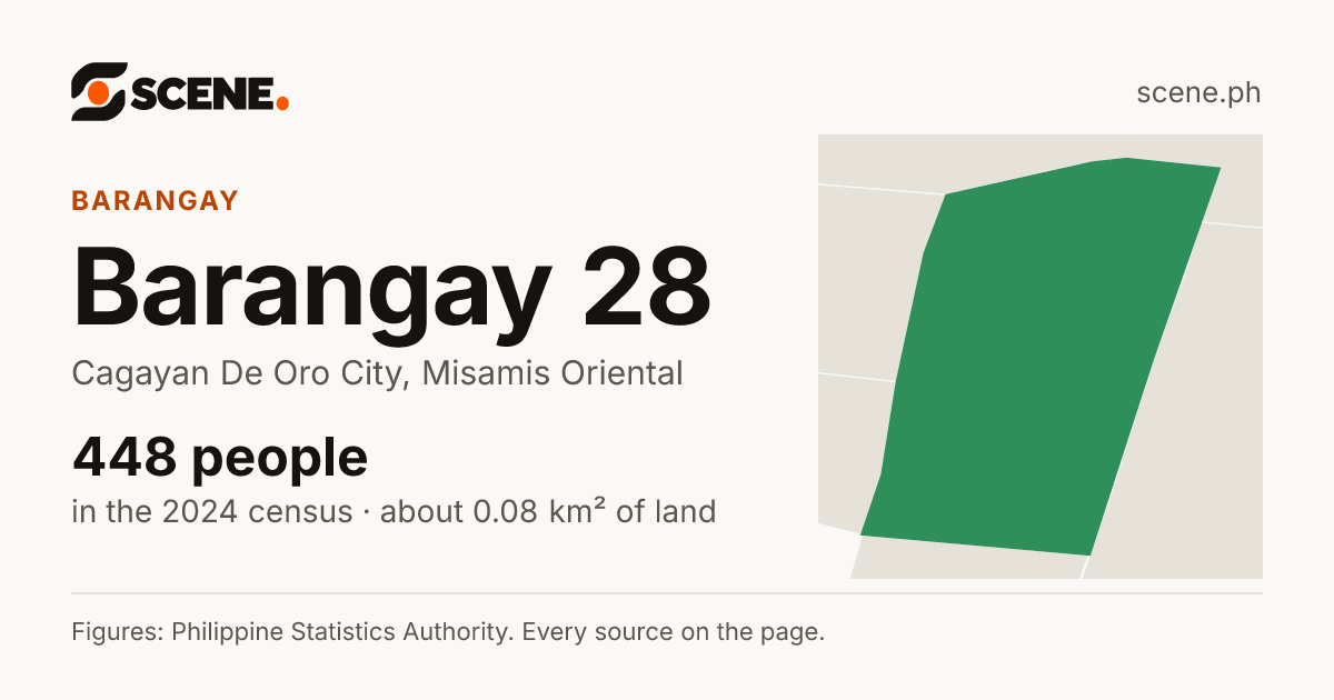 Barangay 28, Cagayan De Oro City, barangay: 448 people in the 2024 census