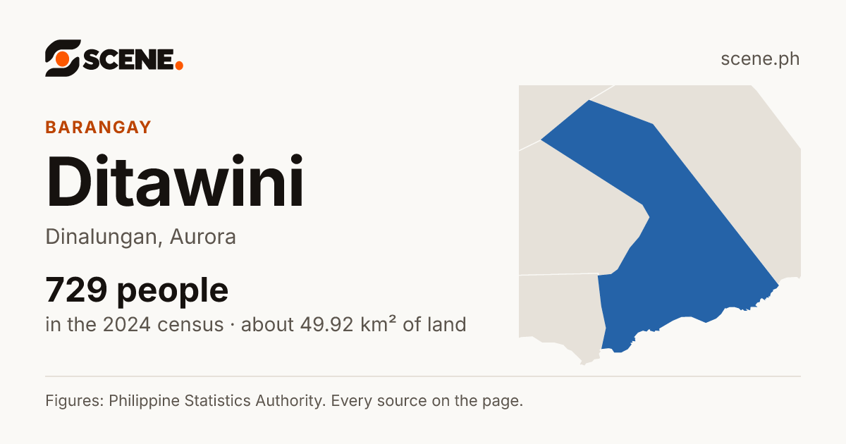 Ditawini, Dinalungan, barangay: 729 people in the 2024 census