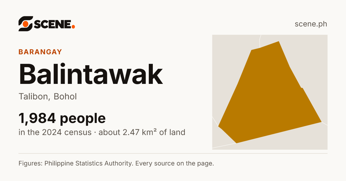 Balintawak, Talibon, barangay: 1,984 people in the 2024 census