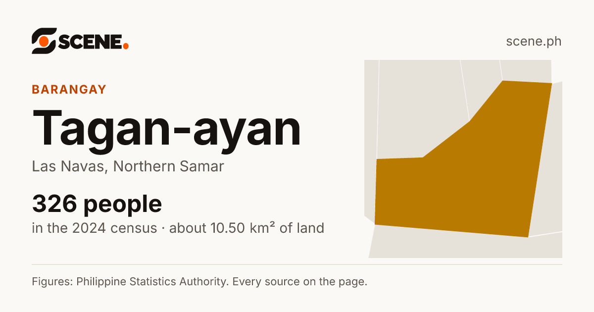 Tagan-ayan, Las Navas, barangay: 326 people in the 2024 census