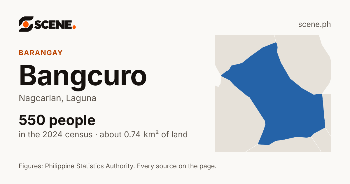 Bangcuro, Nagcarlan, barangay: 550 people in the 2024 census