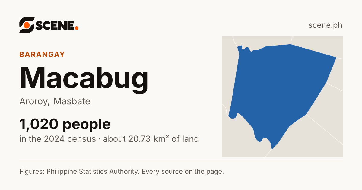 Macabug, Aroroy, barangay: 1,020 people in the 2024 census