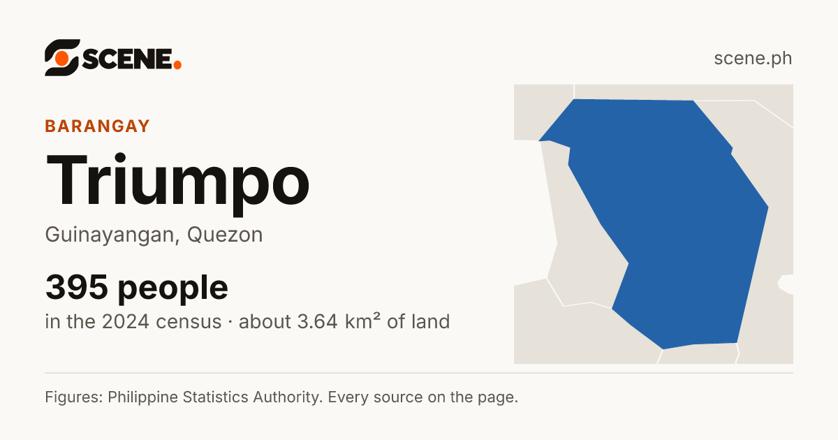 Triumpo, Guinayangan, barangay: 395 people in the 2024 census