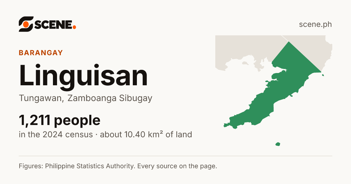 Linguisan, Tungawan, barangay: 1,211 people in the 2024 census