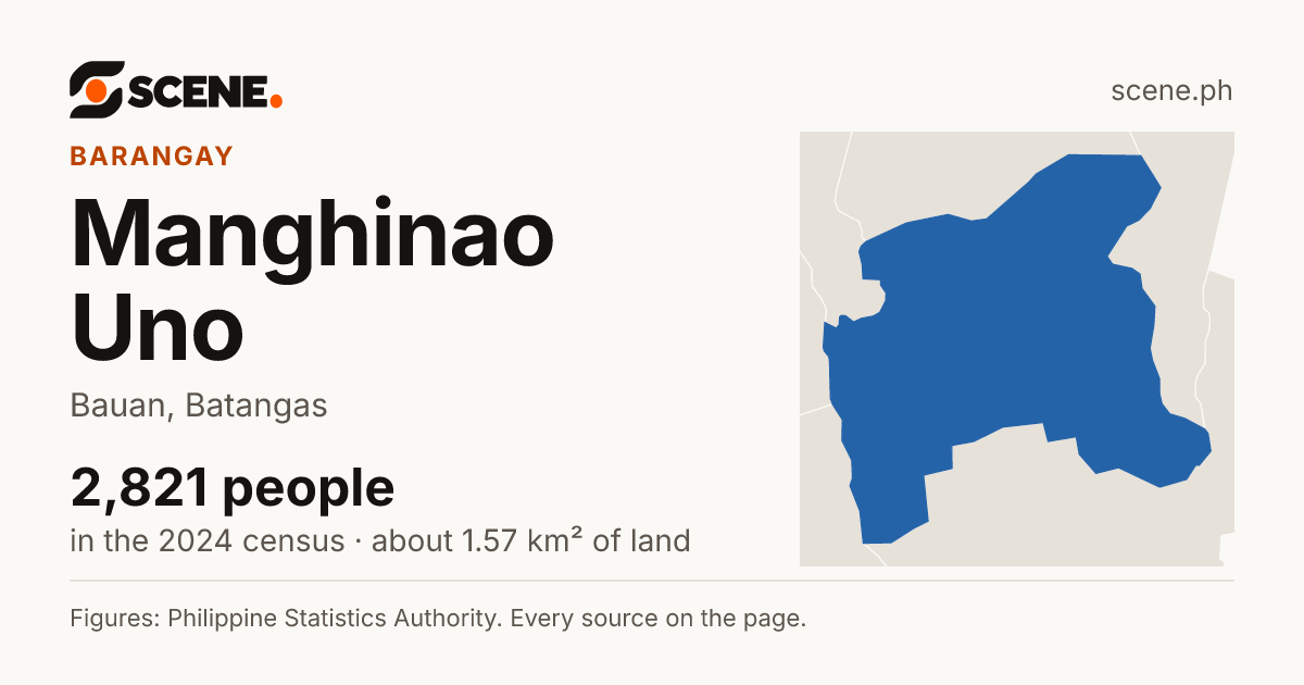 Manghinao Uno, Bauan, barangay: 2,821 people in the 2024 census