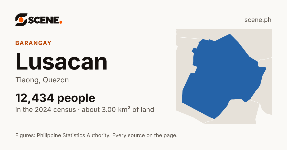 Lusacan, Tiaong, barangay: 12,434 people in the 2024 census