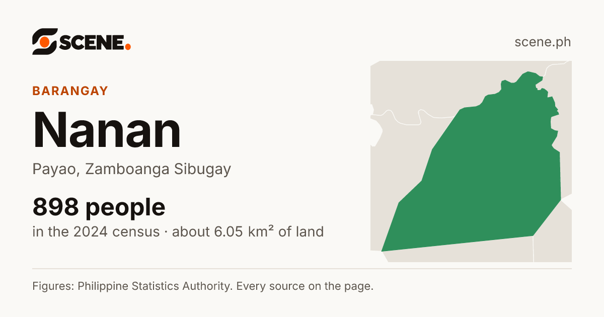 Nanan, Payao, barangay: 898 people in the 2024 census