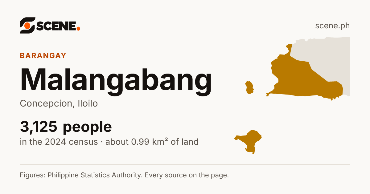 Malangabang, Concepcion, barangay: 3,125 people in the 2024 census