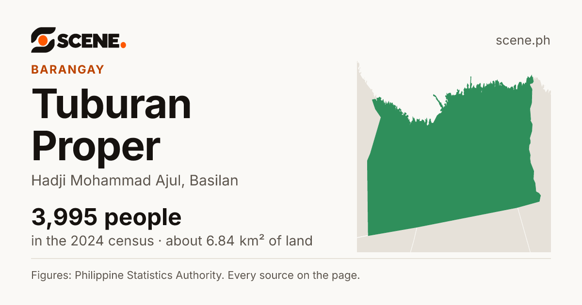 Tuburan Proper, Hadji Mohammad Ajul, barangay: 3,995 people in the 2024 census