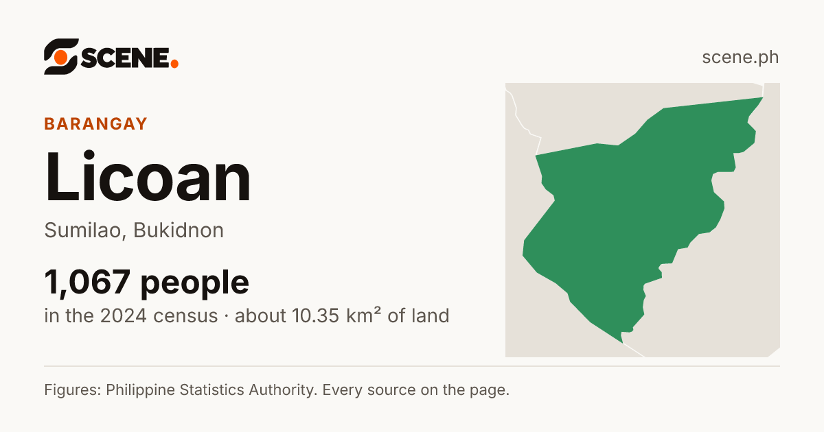 Licoan, Sumilao, barangay: 1,067 people in the 2024 census