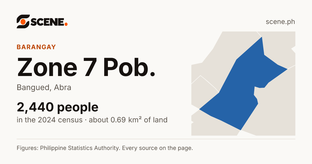 Zone 7 Pob., Bangued, barangay: 2,440 people in the 2024 census
