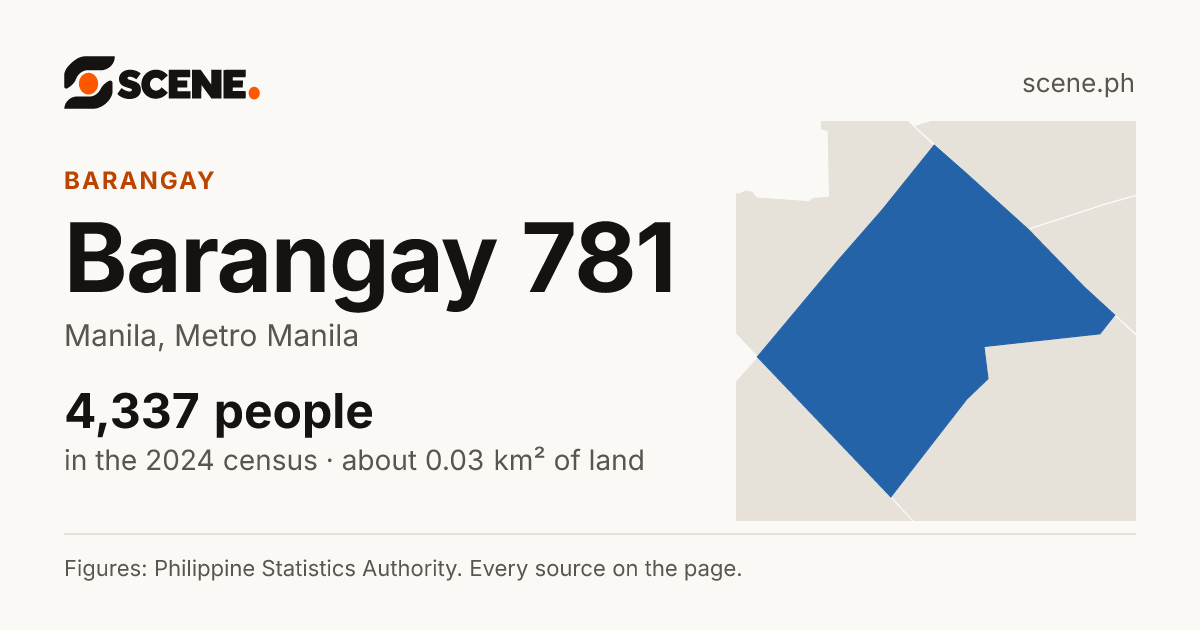Barangay 781, Manila, barangay: 4,337 people in the 2024 census
