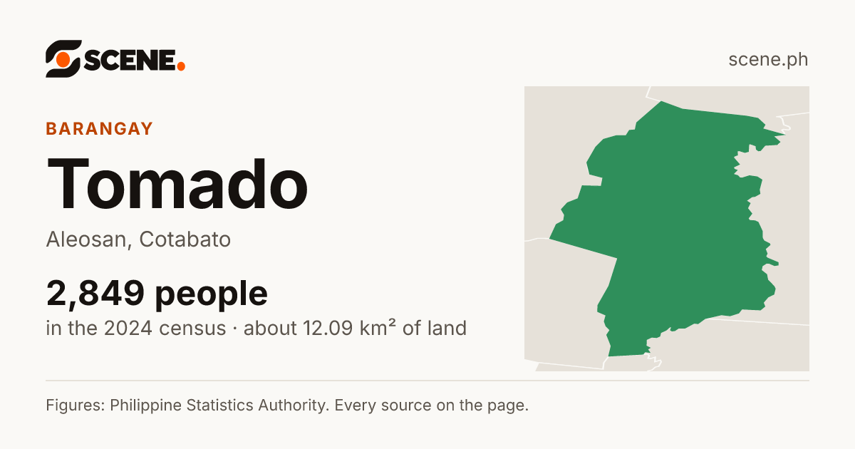 Tomado, Aleosan, barangay: 2,849 people in the 2024 census