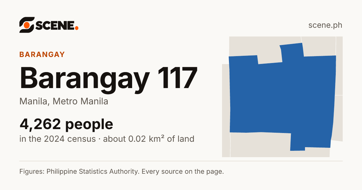 Barangay 117, Manila, barangay: 4,262 people in the 2024 census