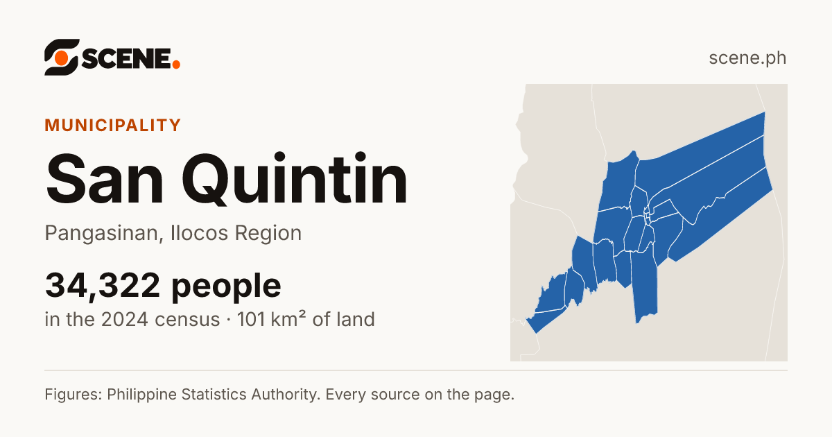 San Quintin, Pangasinan, municipality: 34,322 people in the 2024 census
