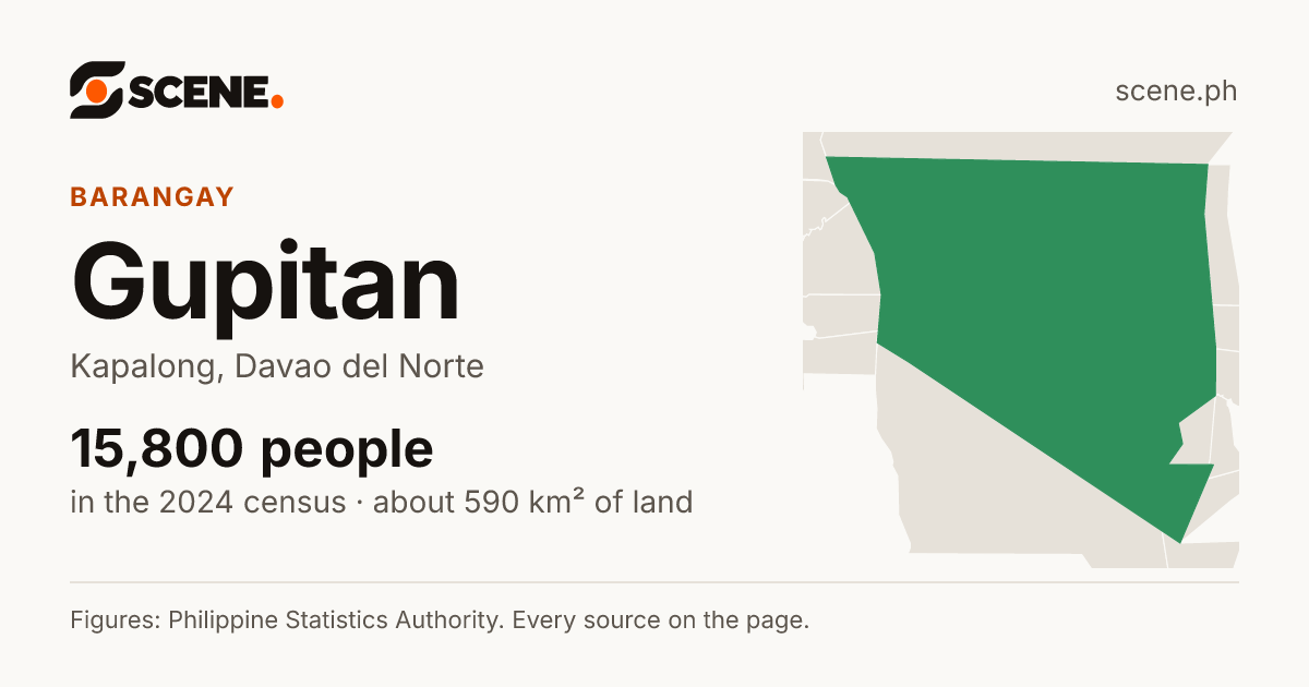 Gupitan, Kapalong, barangay: 15,800 people in the 2024 census
