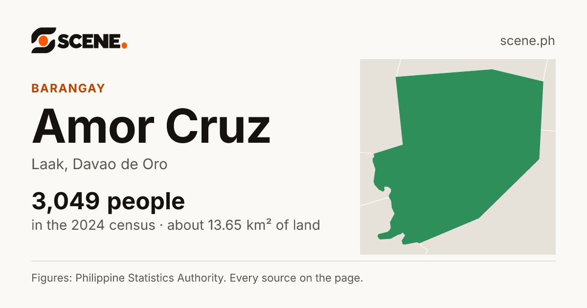 Amor Cruz, Laak, barangay: 3,049 people in the 2024 census