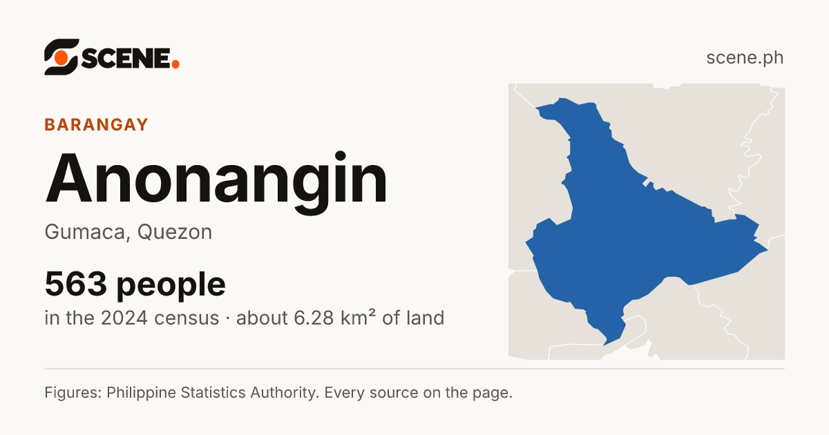 Anonangin, Gumaca, barangay: 563 people in the 2024 census