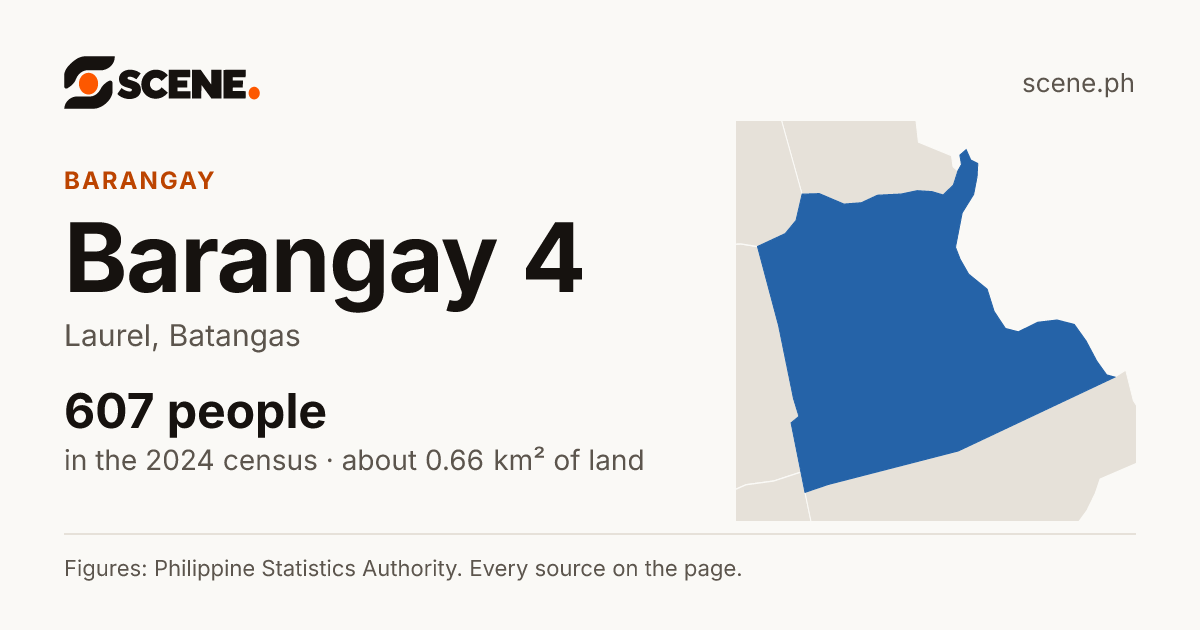 Barangay 4, Laurel, barangay: 607 people in the 2024 census