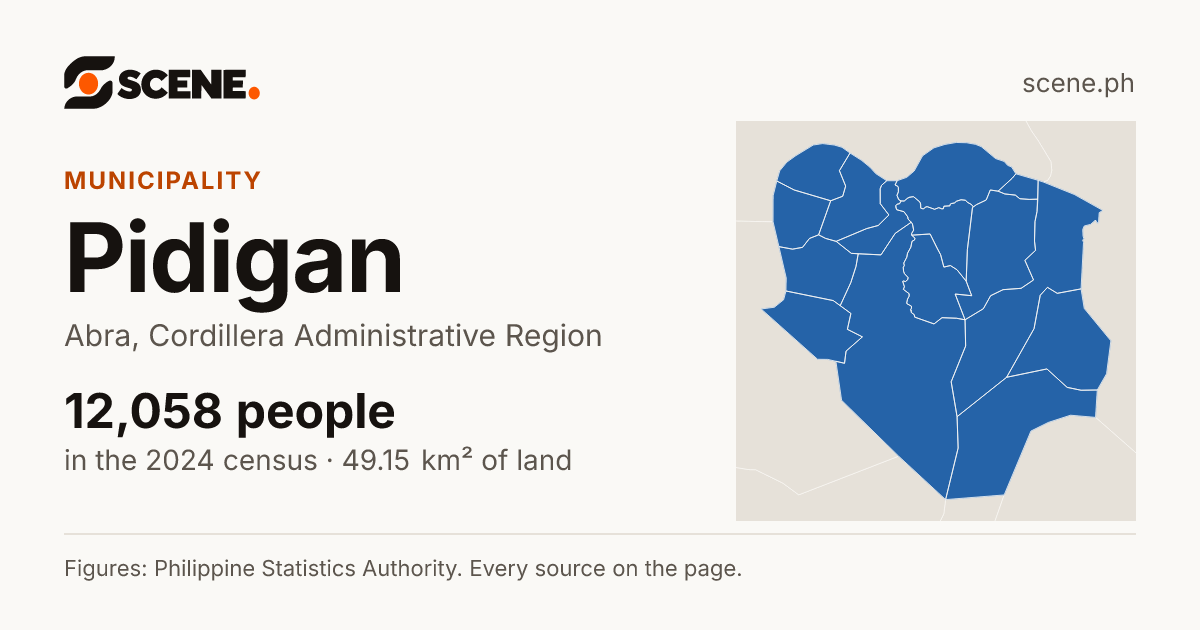 Pidigan, Abra, municipality: 12,058 people in the 2024 census