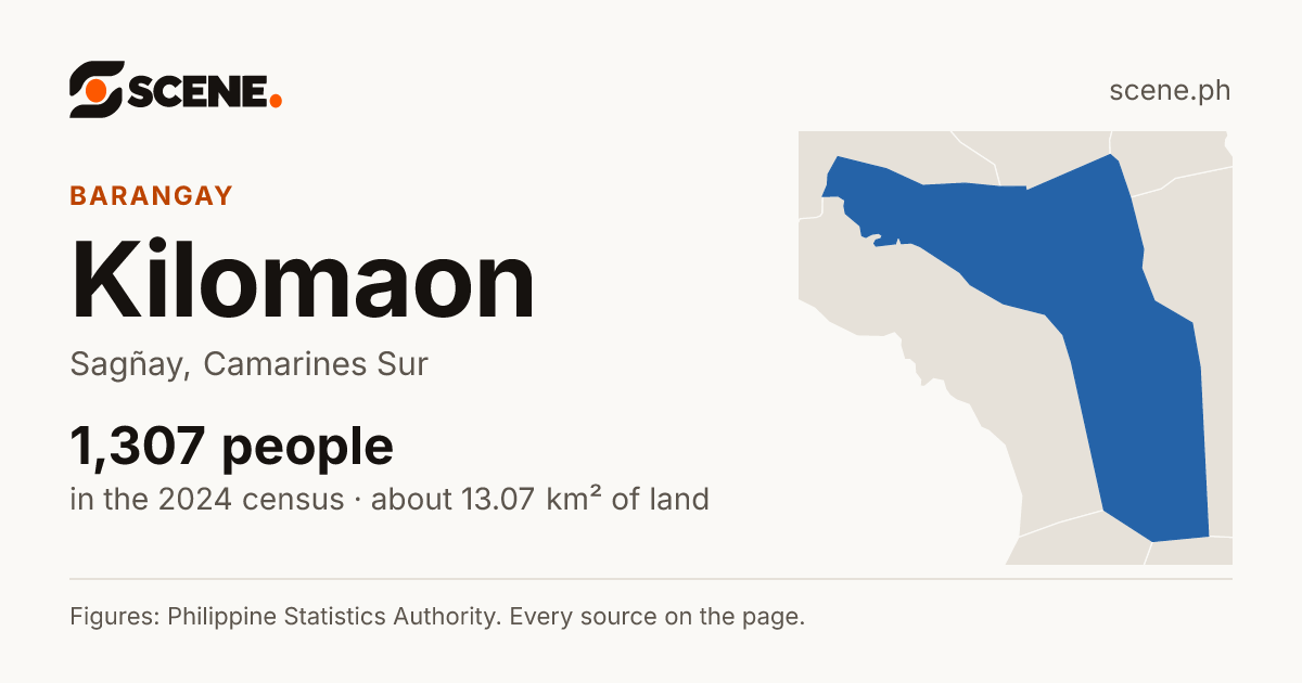 Kilomaon, Sagñay, barangay: 1,307 people in the 2024 census