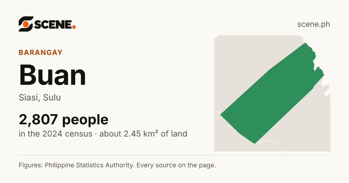 Buan, Siasi, barangay: 2,807 people in the 2024 census