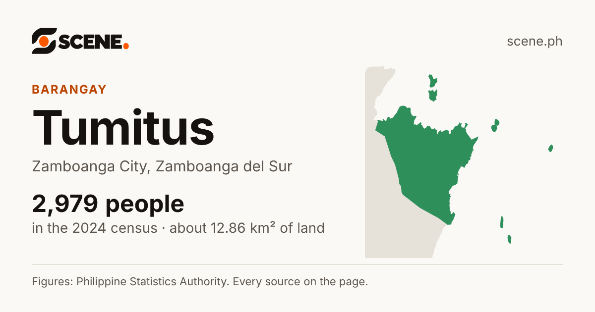 Tumitus, Zamboanga City, barangay: 2,979 people in the 2024 census