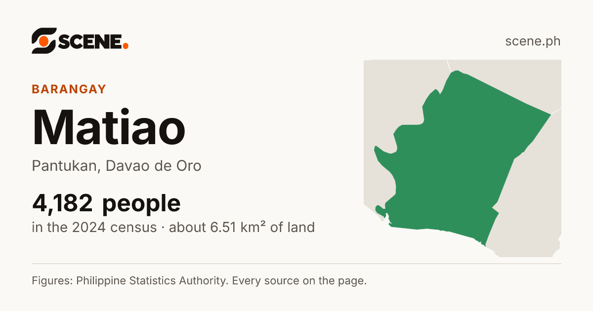 Matiao, Pantukan, barangay: 4,182 people in the 2024 census